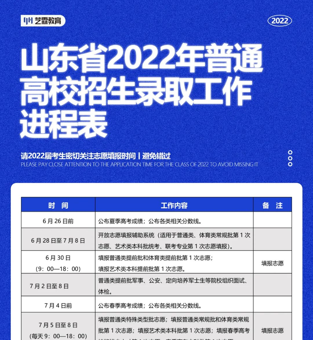 山东省2022年普通高校招生录取工作进程表