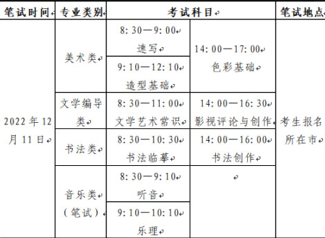 2023年山东省艺术类专业统一考试公告